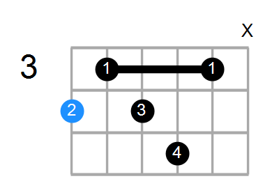 G#7b5 Chord